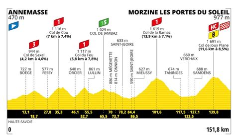 Etape Du 15 Juillet Tour De France 2022 Tour de France : quelles dates et quel parcours pour le Tour 2022